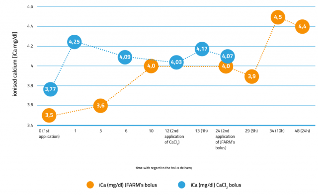 Calcium Plus Bolus Characteristic | Boluses